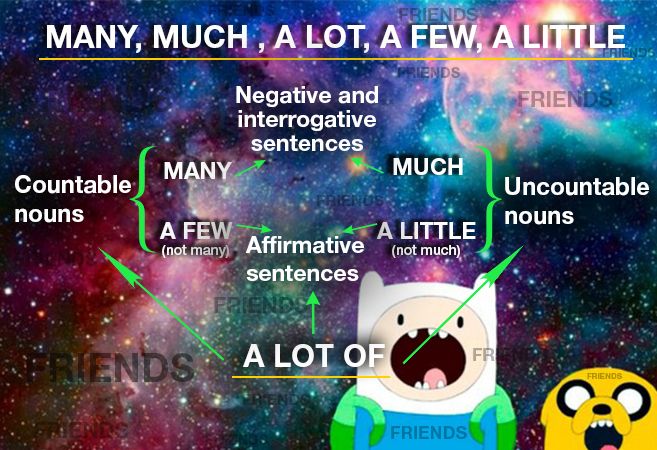 MANY, MUCH, A LOT, A FEW, A LITTLE?