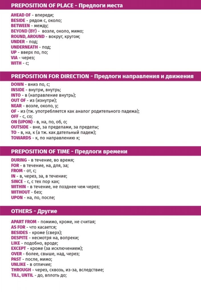 предлоги в английском языке