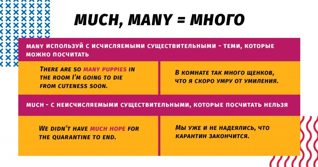Much, many a lot of Разница