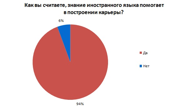курси англійської мови